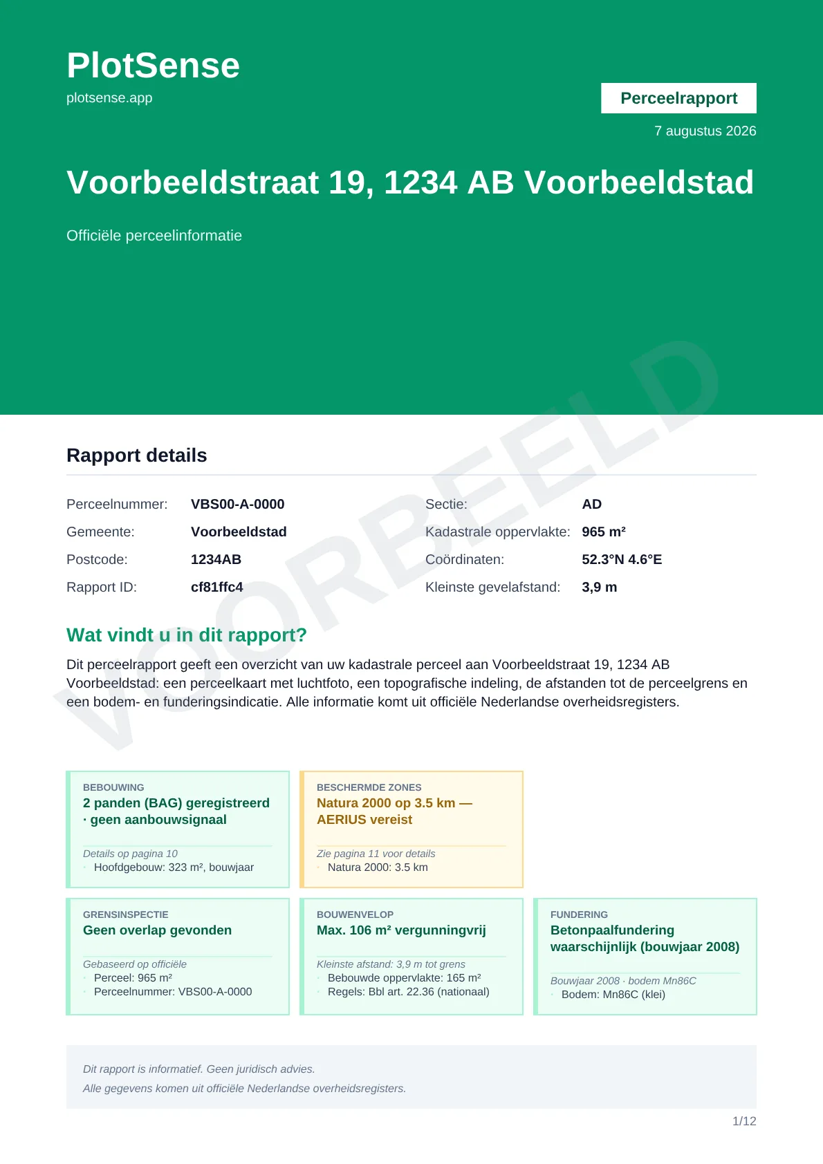 Voorblad met de vier verdichten in één oogopslag