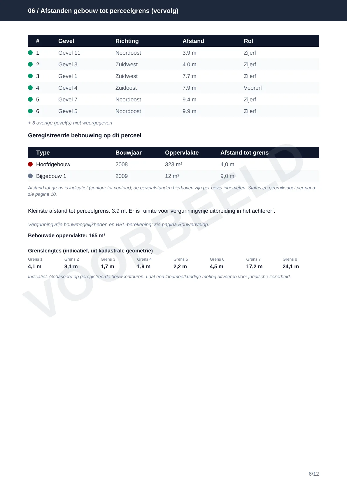 Afstanden per gevel en grenslengtes
