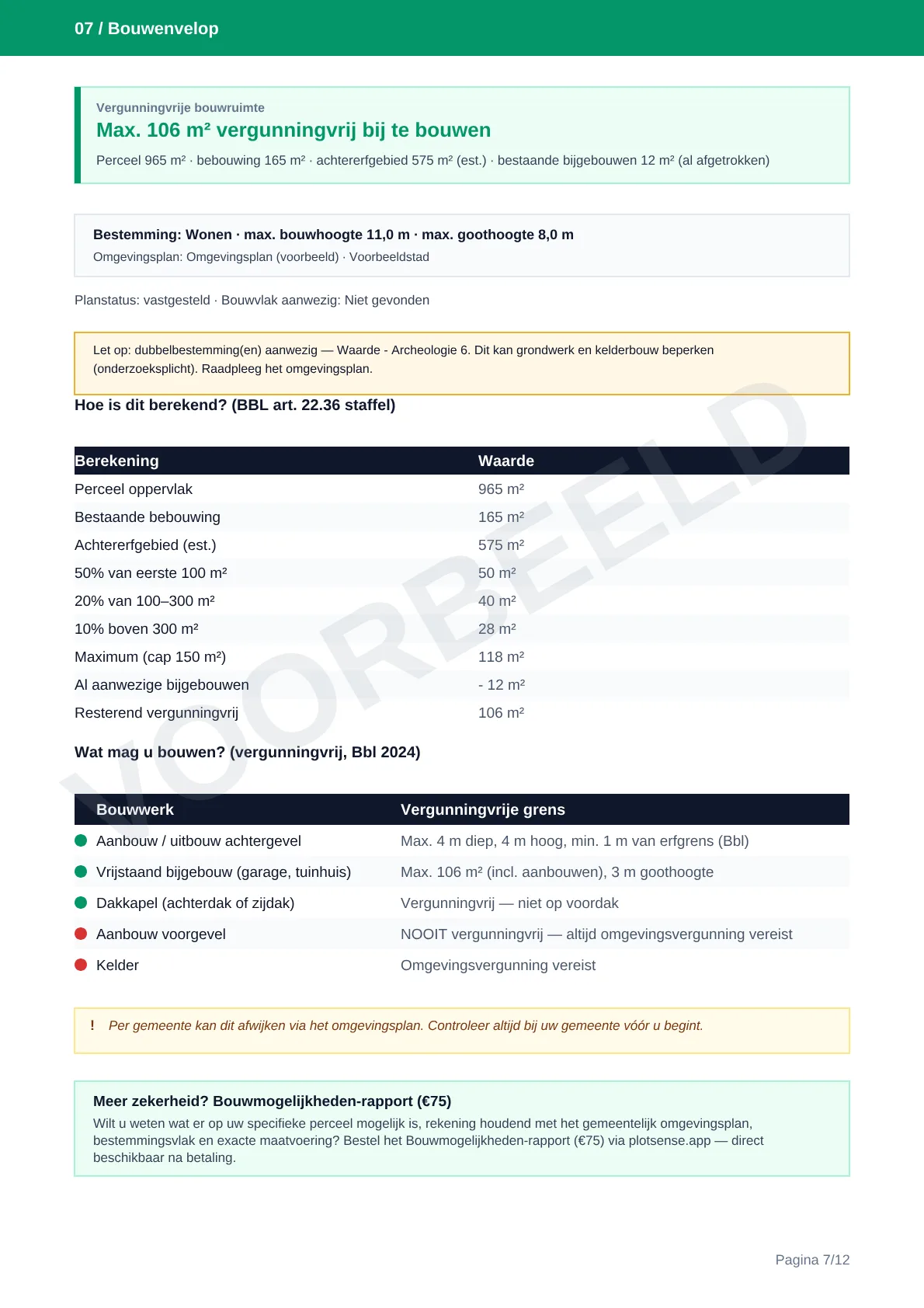 Bouwenvelop — de Bbl-staffel voor dit perceel