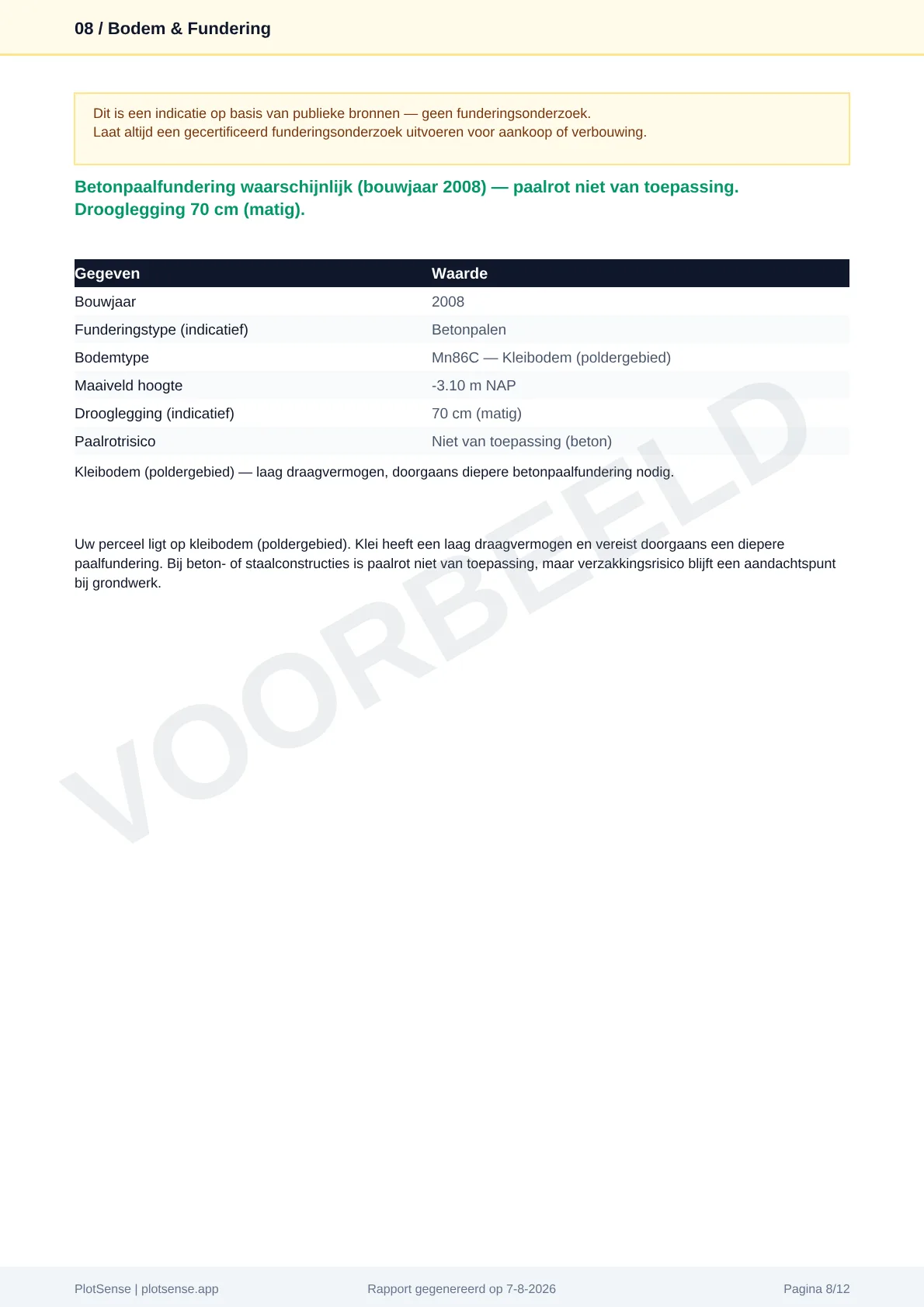 Bodem & fundering, met funderingsindicatie