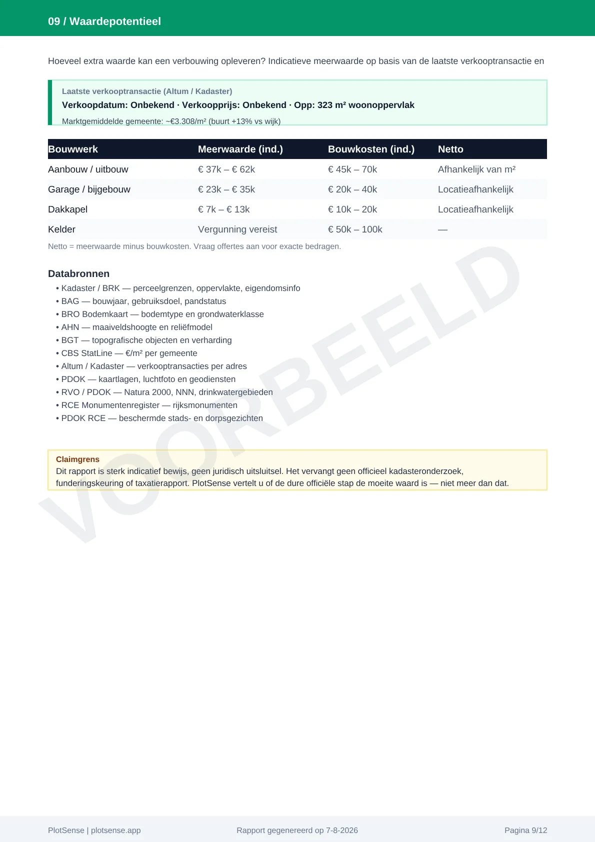 Waardepotentieel op basis van CBS-marktdata